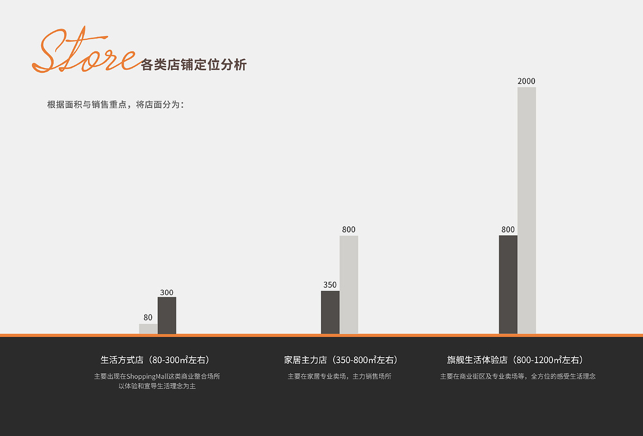 品牌企划案/商业计划书 节选（图ZMjk0Njk5NzUy） - 品牌 - 站酷设计师Brown_Chung原创素材 - 站酷ZCOOL