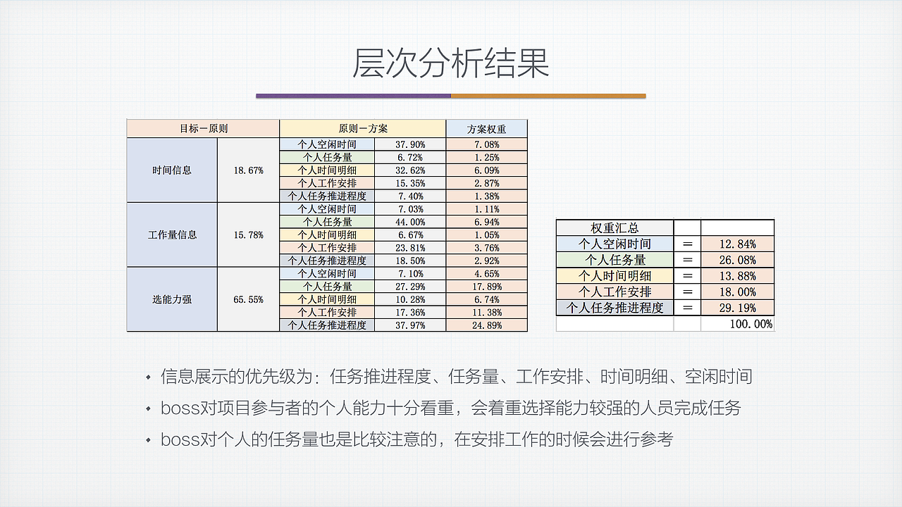 协同合作的跨平台项目管理系统设计（图ZNjg2NjAxODA=） - 交互/UE - 站酷设计师他叫李豪原创素材 - 站酷ZCOOL