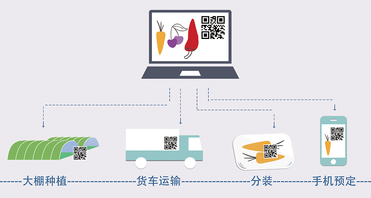 十三五规划可视化设计（图ZNzk1OTkzNDg=） - 交互/UE - 站酷设计师乖贝贝美术设计原创素材 - 站酷ZCOOL