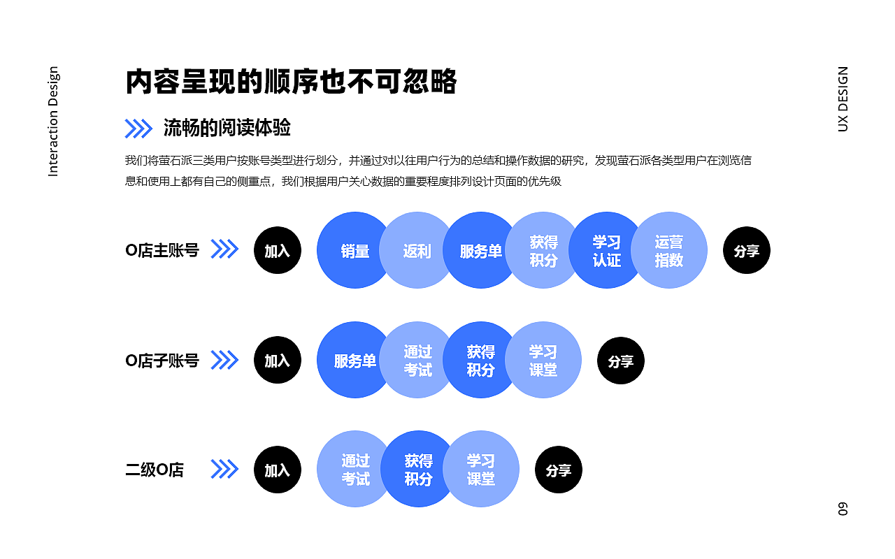 2020交互设计作品集