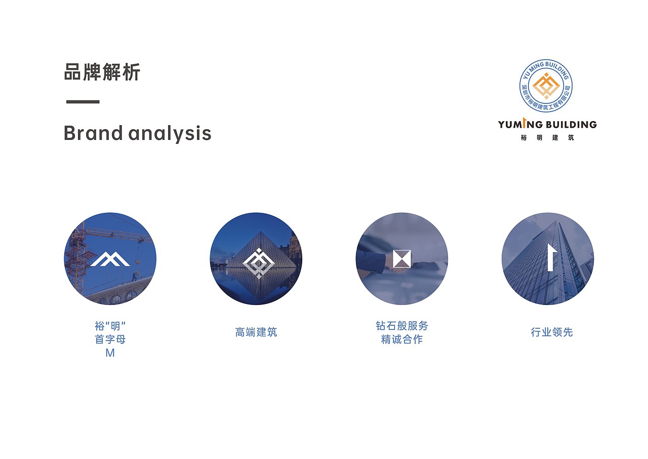 深圳市裕明建筑工程有限公司（图ZMjMwMDE2NTQ0） - Logo - 站酷设计师等不到时光等天荒原创素材 - 站酷ZCOOL
