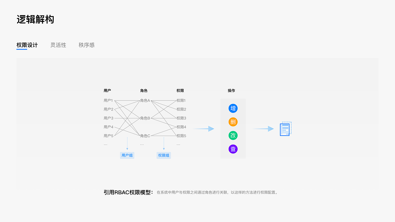 B端产品设计总结（图ZMjAwNjU4NzY0） - 其他UI - 站酷设计师竹巳原创素材 - 站酷ZCOOL
