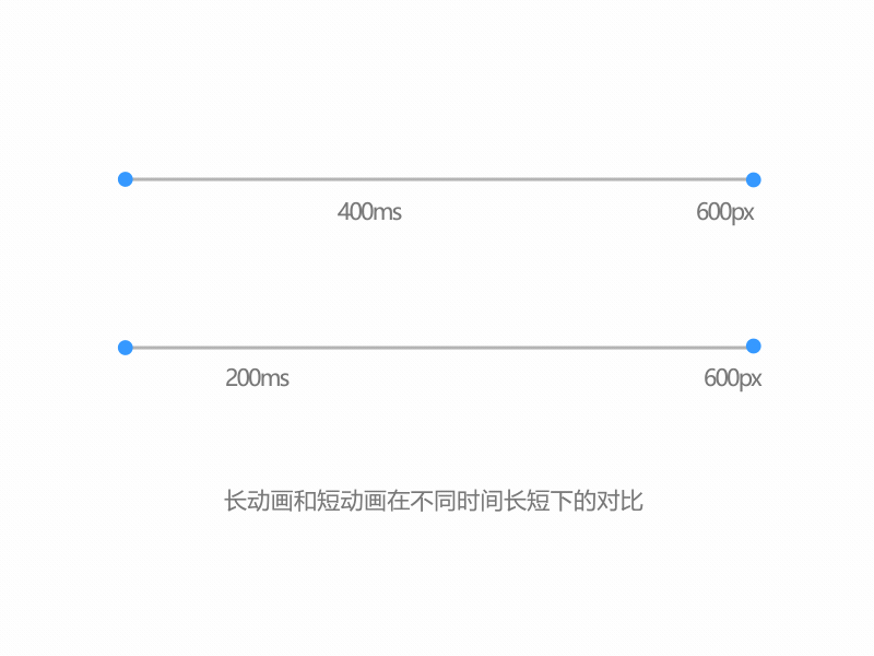 SODA & UI动效讲解【附MaterialDesign基础理论要点】（图ZMTc2OTMzMDI0） - 动效设计 - 站酷设计师动态视觉设计SODA原创素材 - 站酷ZCOOL