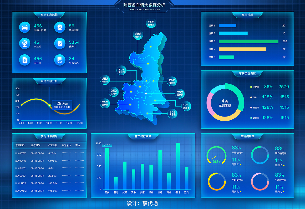 车辆大数据统计图