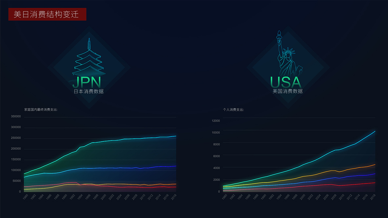 嘉实基金数据可视化