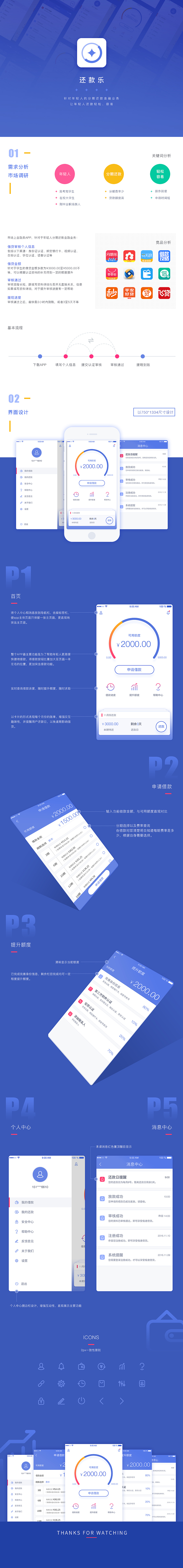 金融类公司测试题（图ZNzM2MDA4Njg=） - APP界面 - 站酷设计师大海一片原创素材 - 站酷ZCOOL