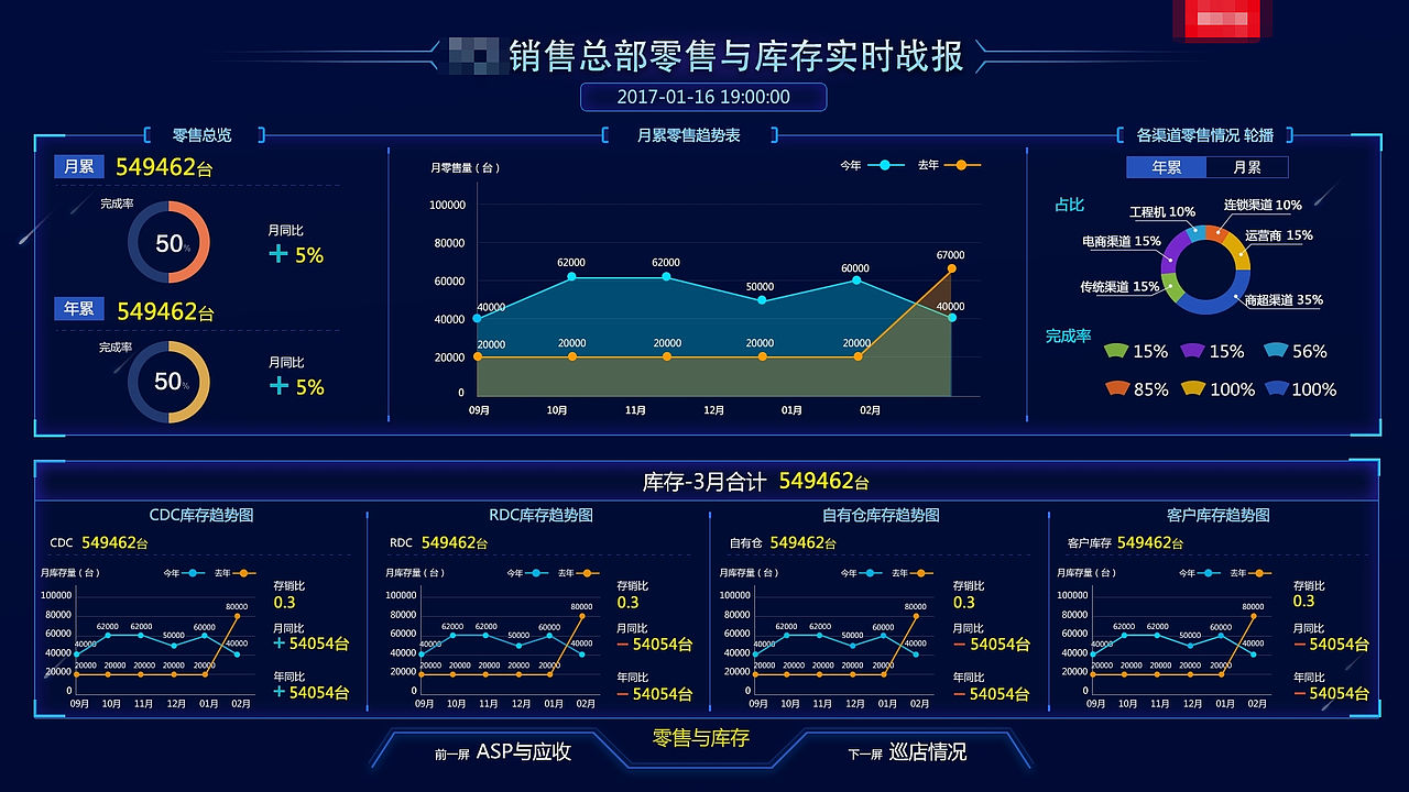 VIS大屏数据可视化项目(图ZNzkzOTE3Njg=) - 软件界面 - 站酷设计师缚梨原创素材 - 站酷ZCOOL