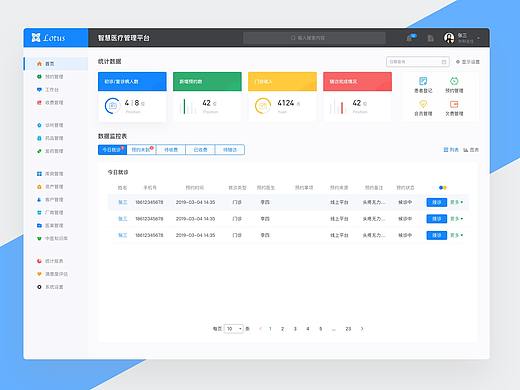 智慧医疗管理平台