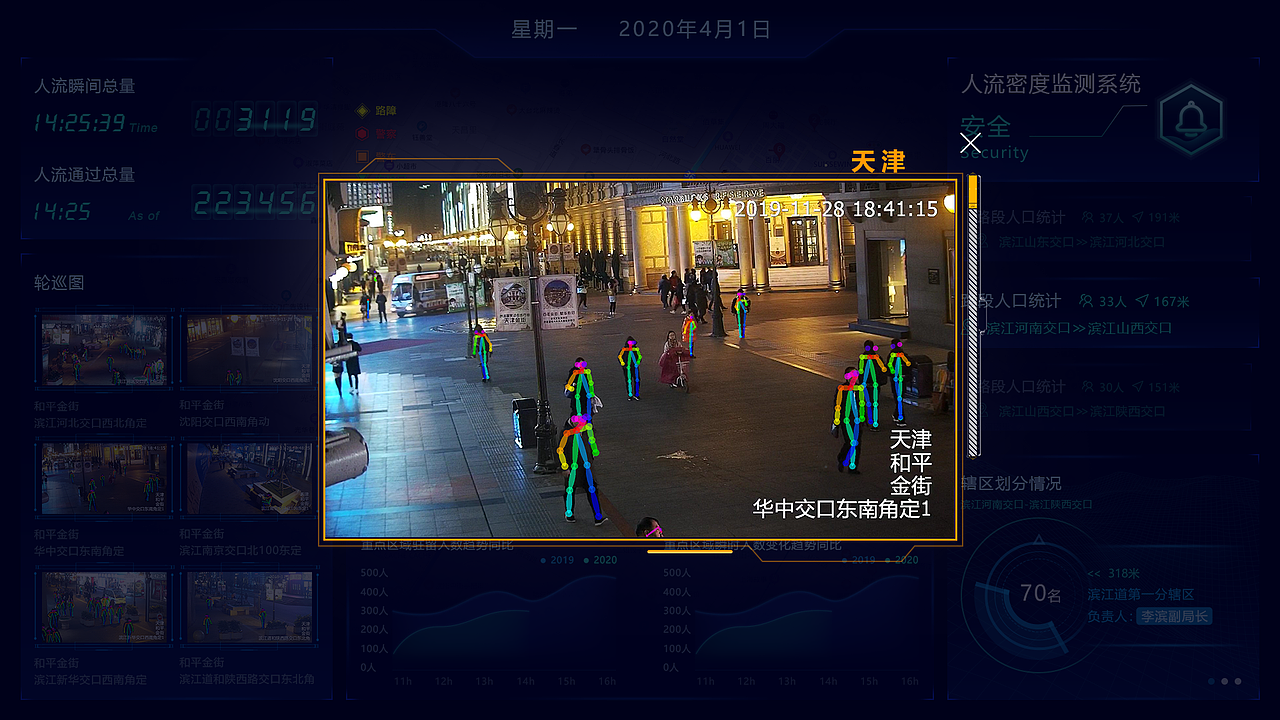 人流密度监测系统