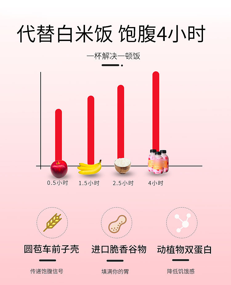 淘宝食品代餐奶昔详情设计