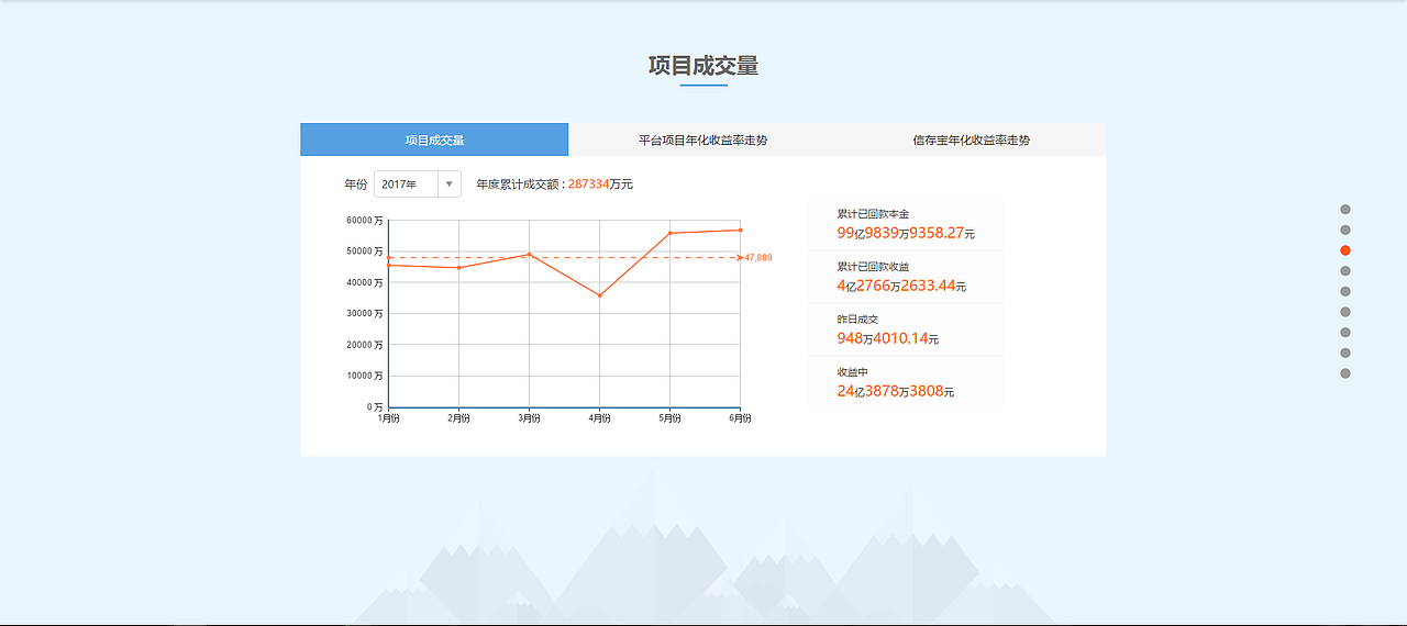 金融-数据可视化专题