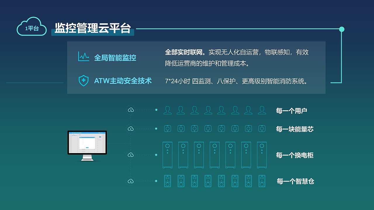 Energy Exchange System（图ZMTI3NDg0ODcy） - 交通工具 - 站酷设计师Lou_sir原创素材 - 站酷ZCOOL