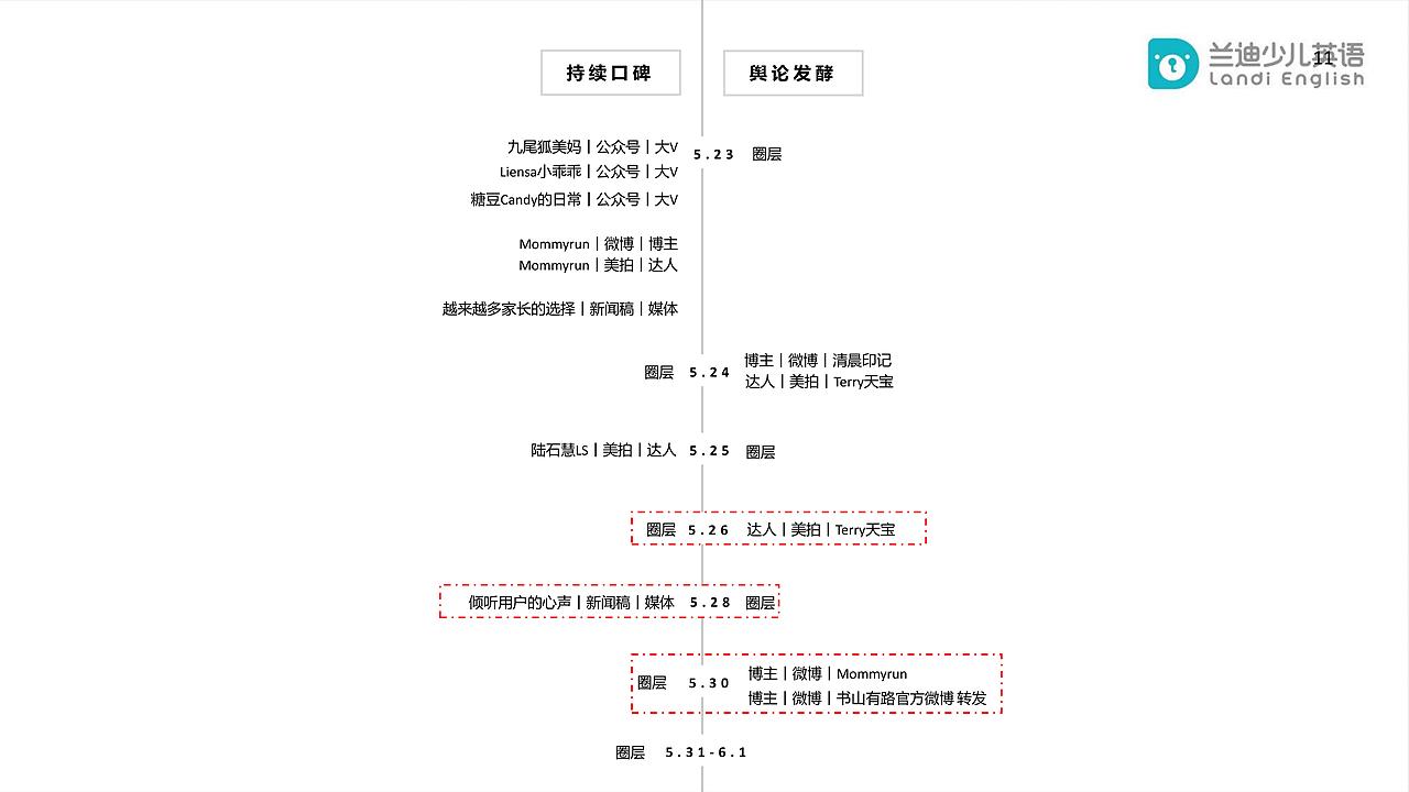 线上KOL营销活动（图ZMTkwNjA2ODQ4） - 文案/策划 - 站酷设计师咩香原创素材 - 站酷ZCOOL
