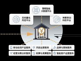 飞贷官网动效demo