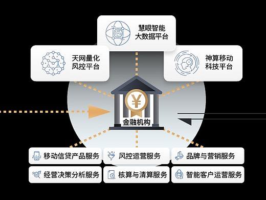 飞贷官网动效demo