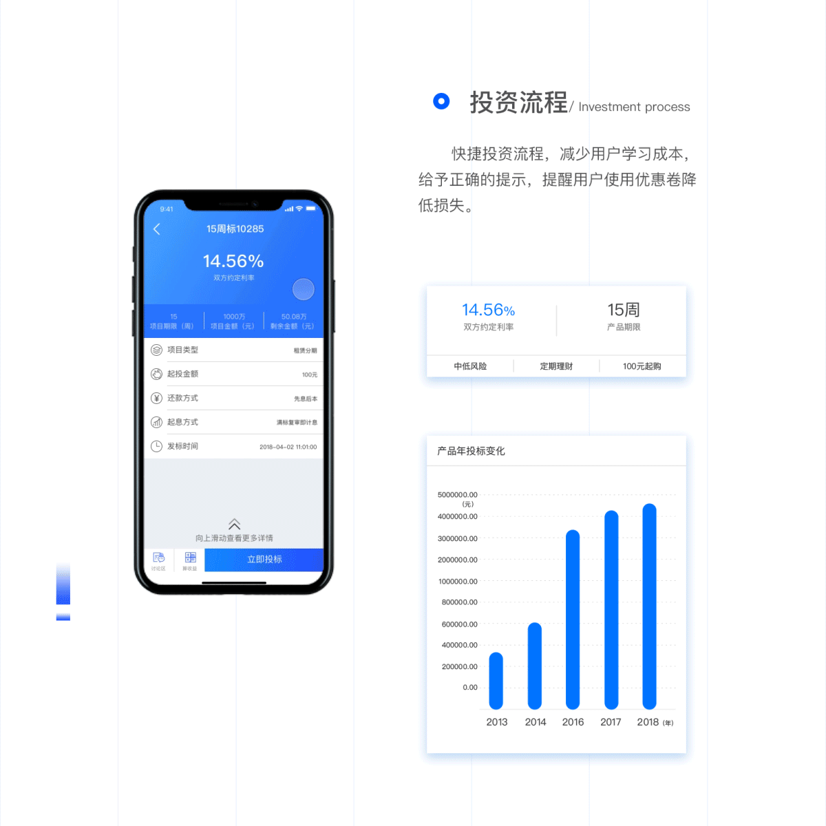 熊猫理财-金融类APP设计v2.0
