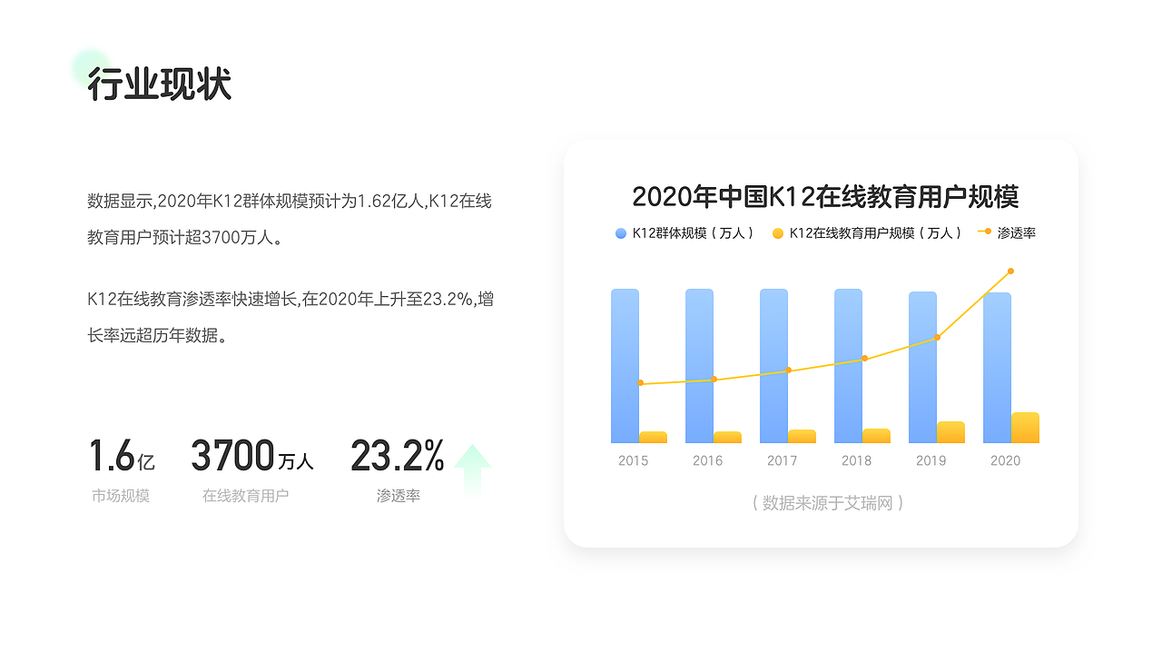 荷小鱼AI课 2.0（图ZMjU0OTYzNjAw） - APP界面 - 站酷设计师莉莉安__原创素材 - 站酷ZCOOL