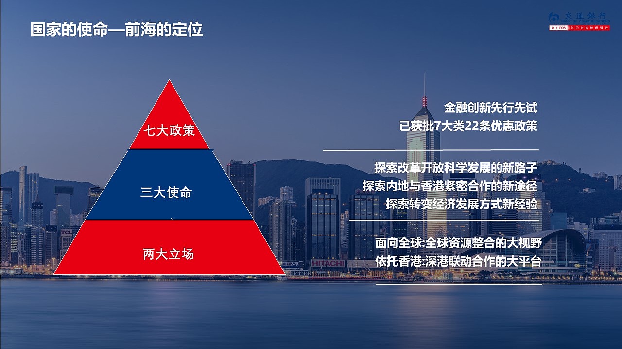 交通银行（图ZMjI5MTE4OTQw） - PPT/Keynote - 站酷设计师凝水碧眸原创素材 - 站酷ZCOOL