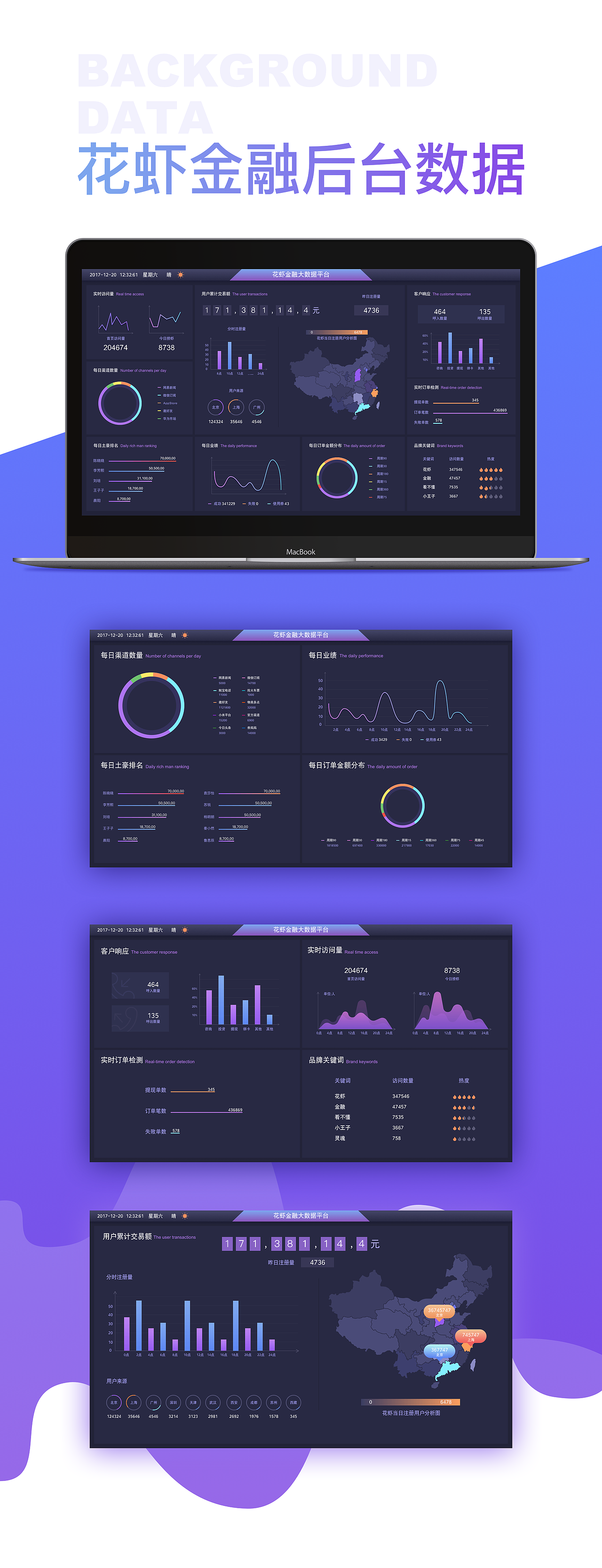 花虾金融 后台数据