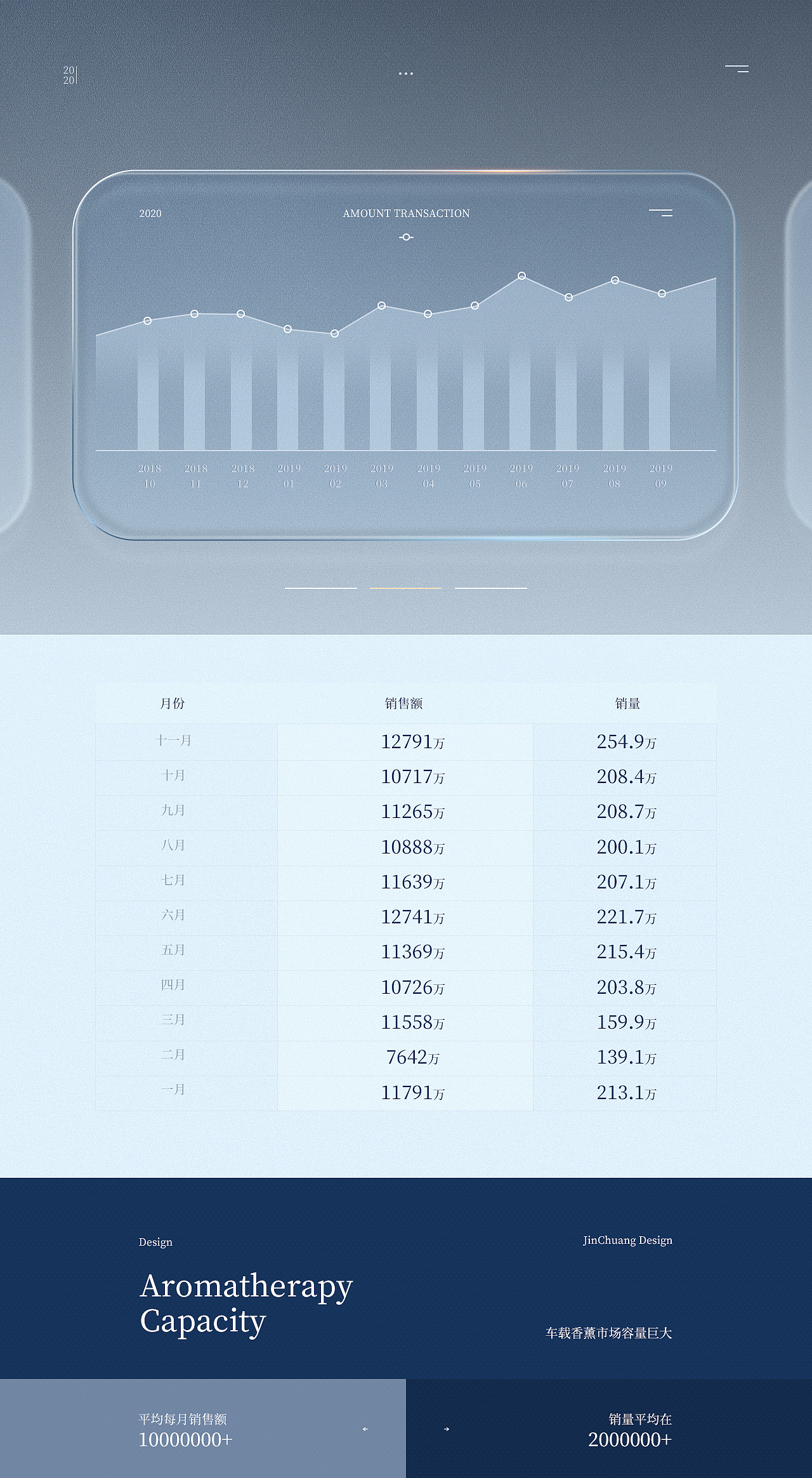 Torras车载挂式香薰视觉提案/充电头详情😘