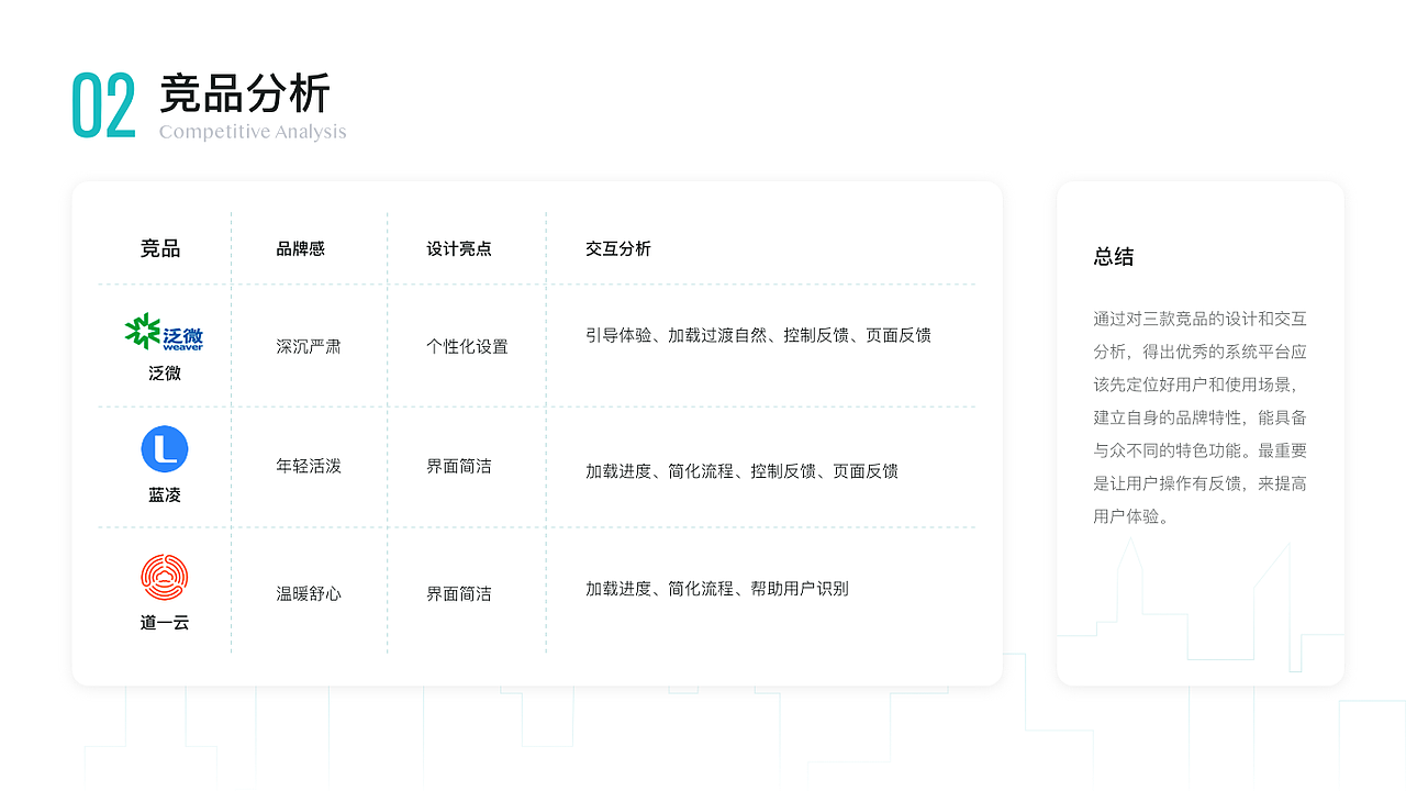 B端 数字化平台设计