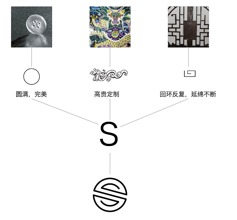 尚美衣管家-服装定制-LOGO设计（图ZMTA1NzU1NzUy） - 品牌 - 站酷设计师曹少主原创素材 - 站酷ZCOOL