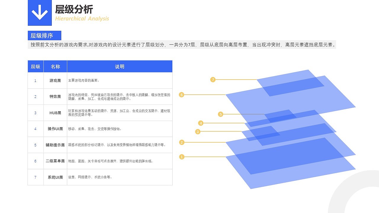 明日旅者-游戏交互设计稿