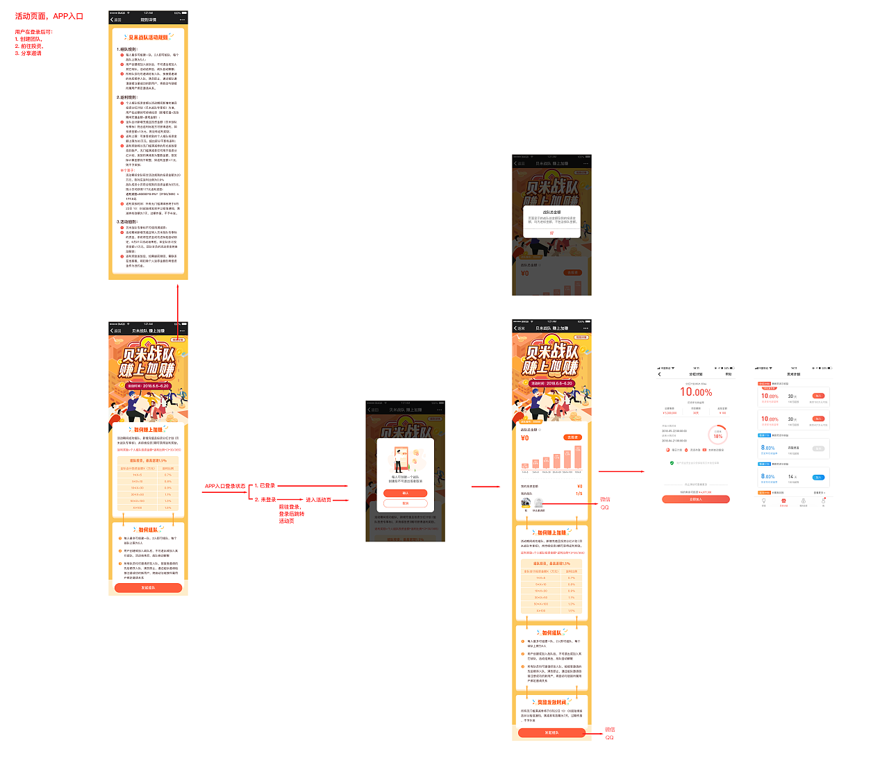 活动页面，APP入口
<br>用户在登录后可：<br> 1. 创建团队，<br>2. 前往投资，<br>3. 分享邀请