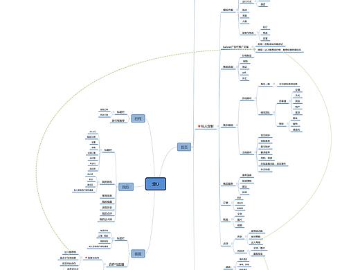 定U ---旅游思维导图（个人主页-ZMjQ0MTMzODQ=） - 其他UI - 站酷设计师老夫酱原创素材 - 站酷ZCOOL