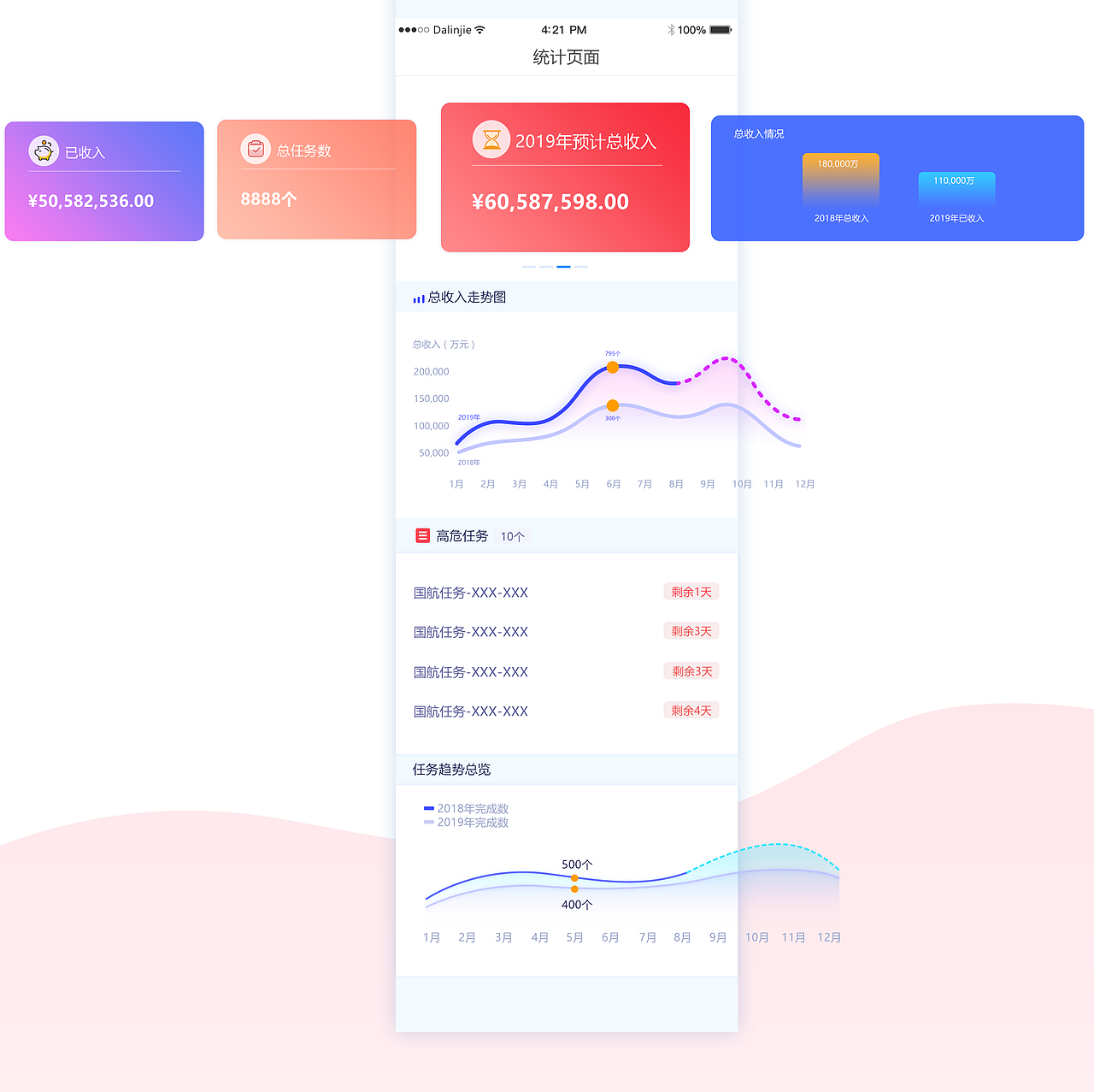 客户经理统计页面Web端+移动端（图ZMjQ3ODUxODI0） - 企业官网 - 站酷设计师大林姐设计原创素材 - 站酷ZCOOL