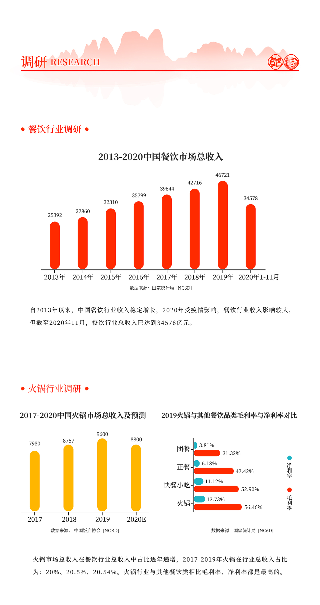 火锅 重庆火锅品牌设计-五藏者品牌（图ZMjYwMDc3MzE2） - 品牌 - 站酷设计师五藏者品牌设计原创素材 - 站酷ZCOOL