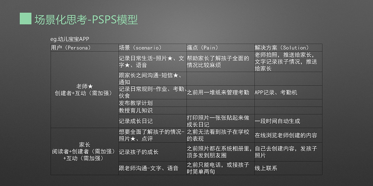 回归商业的本质_体验设计