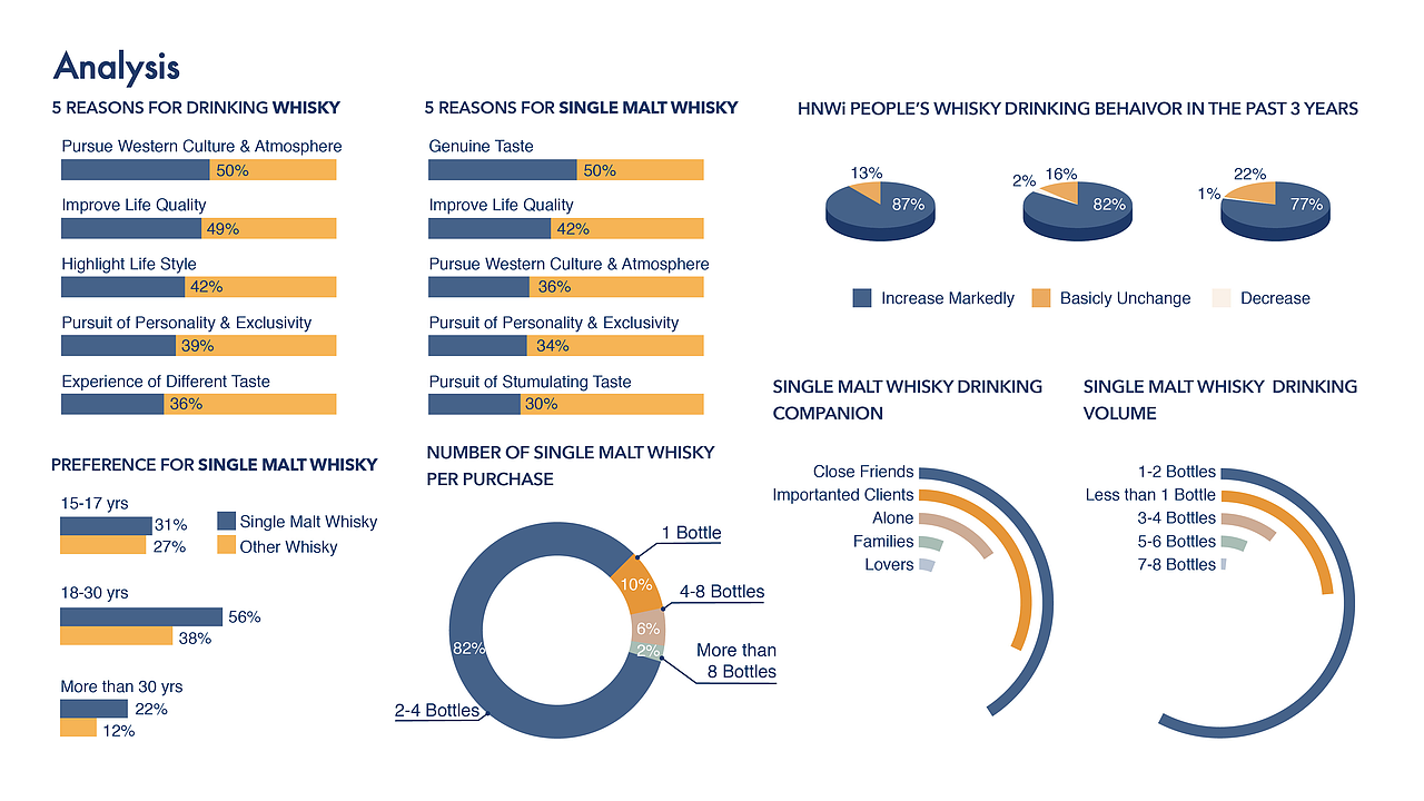 TALISKER泰斯卡威士忌品牌包装设计（图ZMjI3NTg3NDI0） - 包装 - 站酷设计师AdriannaQian原创素材 - 站酷ZCOOL