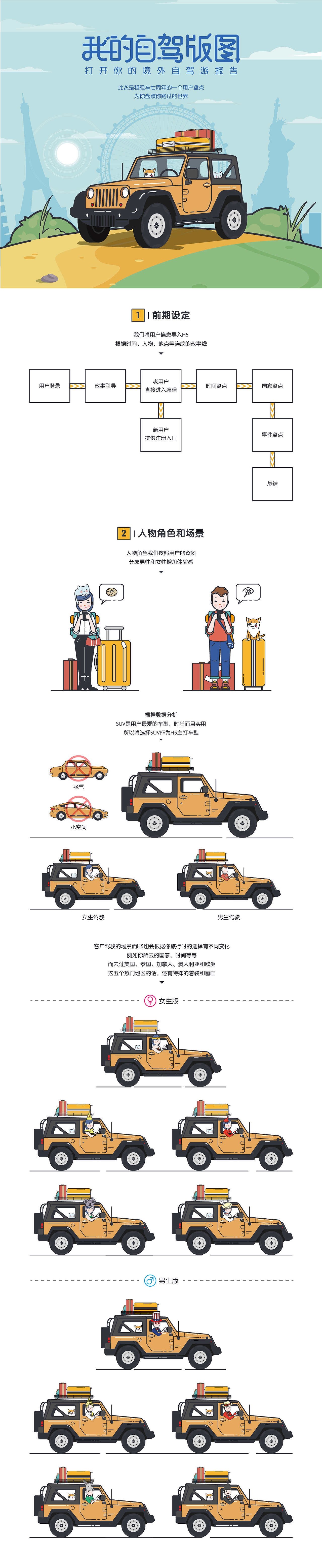 租租车七周年用户盘点H5—我的自驾版图（图ZMTgxNjYxNzI4） - 移动端网页 - 站酷设计师爆裂稻谷手原创素材 - 站酷ZCOOL