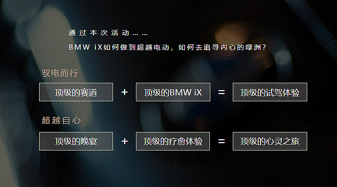 汽车试驾体验（驭电而行 超越自心主题）活动策划方案