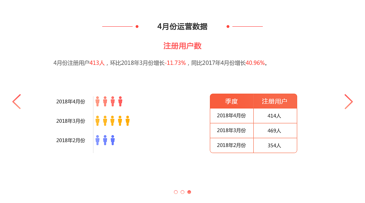 运营报告（图ZMTU3MzQwNDk2） - 其他UI - 站酷设计师可爱的哈韩同学原创素材 - 站酷ZCOOL