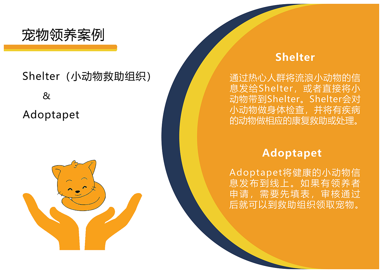 宠物APP策划（图ZMTc0OTA3NTQw） - 品牌 - 站酷设计师春chunZZ原创素材 - 站酷ZCOOL