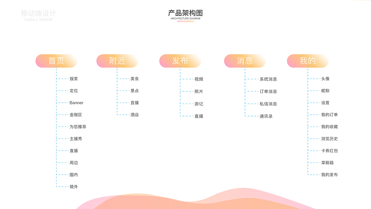 2020新的开始（图ZMjExNjQyNjIw） - APP界面 - 站酷设计师果果彤彤大宝贝原创素材 - 站酷ZCOOL