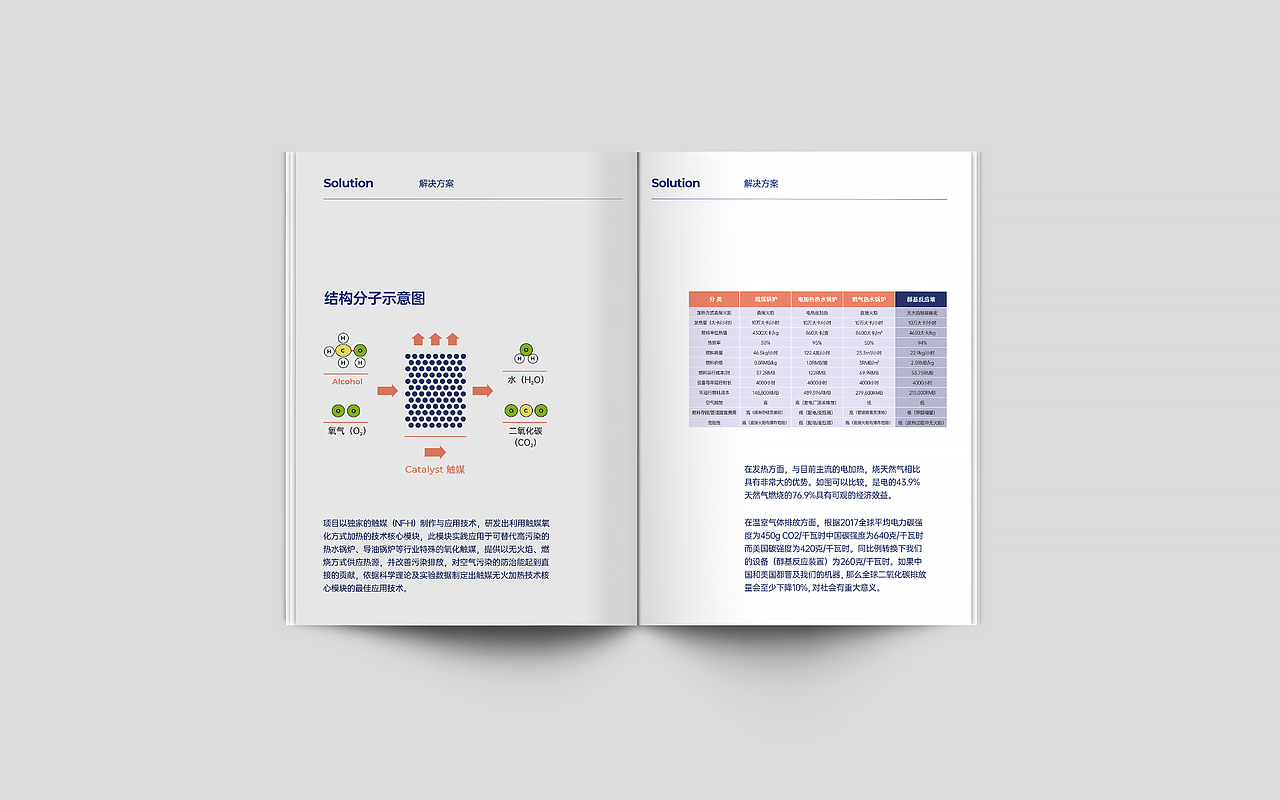 新能源品牌手册（图ZMjM5Mjk5Mjg0） - 书籍/画册 - 站酷设计师Lirway_M原创素材 - 站酷ZCOOL