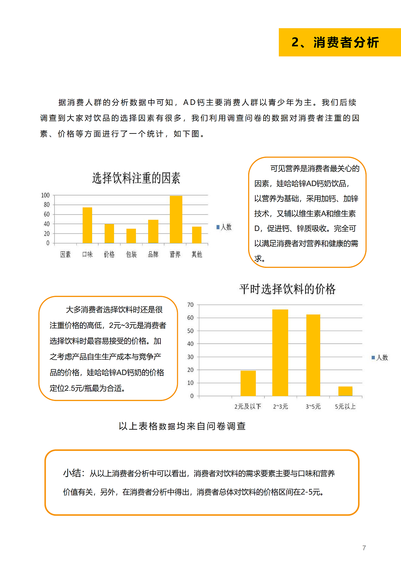 哇哈哈AD钙校园策划（图ZMjE1MDY2MzIw） - 品牌 - 站酷设计师小星愿原创素材 - 站酷ZCOOL
