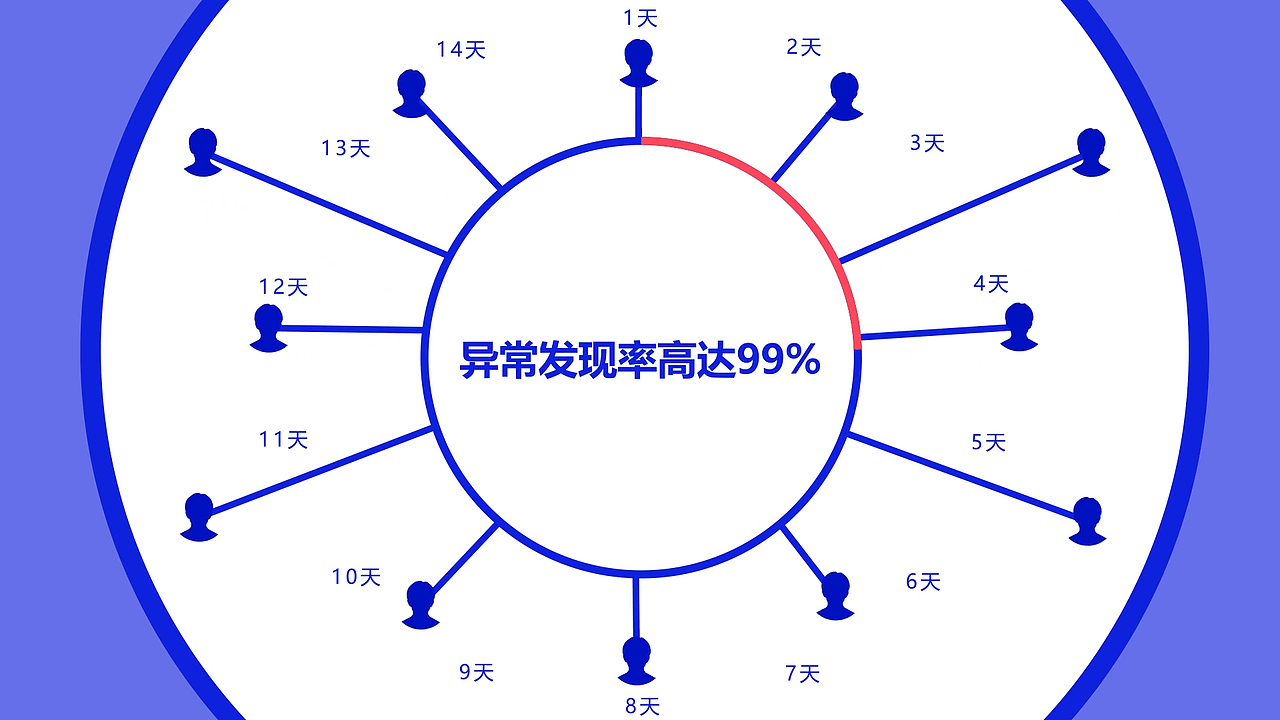 XIAOBAITIE PRO 小白贴专业版（图ZMjExMTYxNzI0） - 产品 - 站酷设计师C4D产品动画原创素材 - 站酷ZCOOL