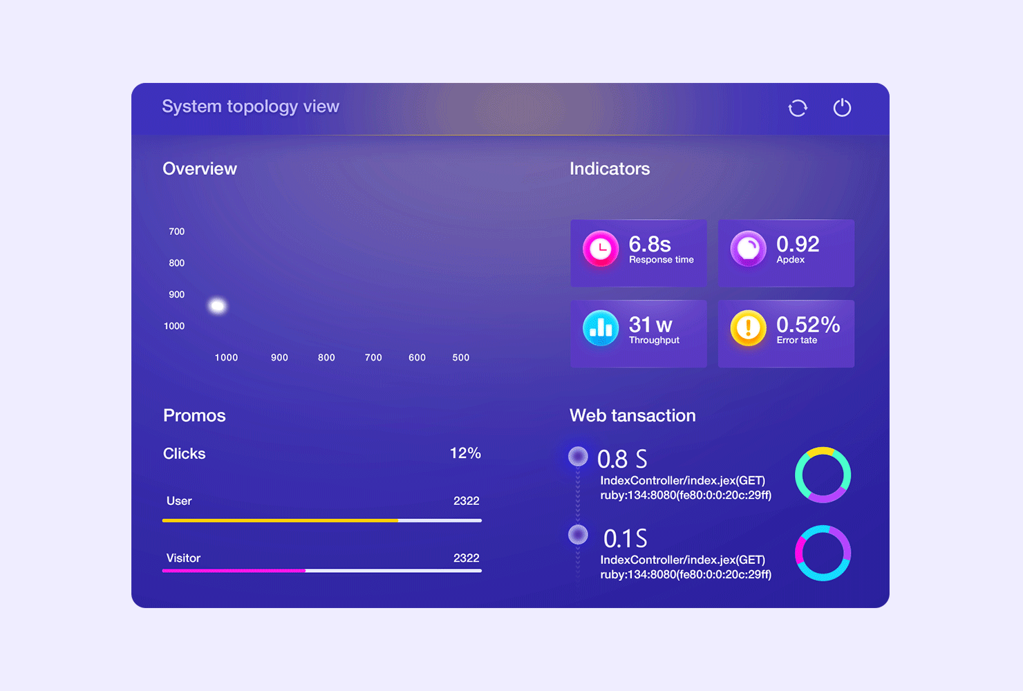data（图ZMTMxMzU0Nzky） - 软件界面 - 站酷设计师山姆大叔叔原创素材 - 站酷ZCOOL
