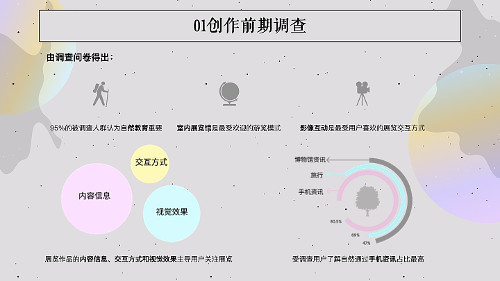 菌落：立体投影装置设计（图ZMjk2OTIyMzM2） - 展陈设计 - 站酷设计师fangvivivhoney原创素材 - 站酷ZCOOL