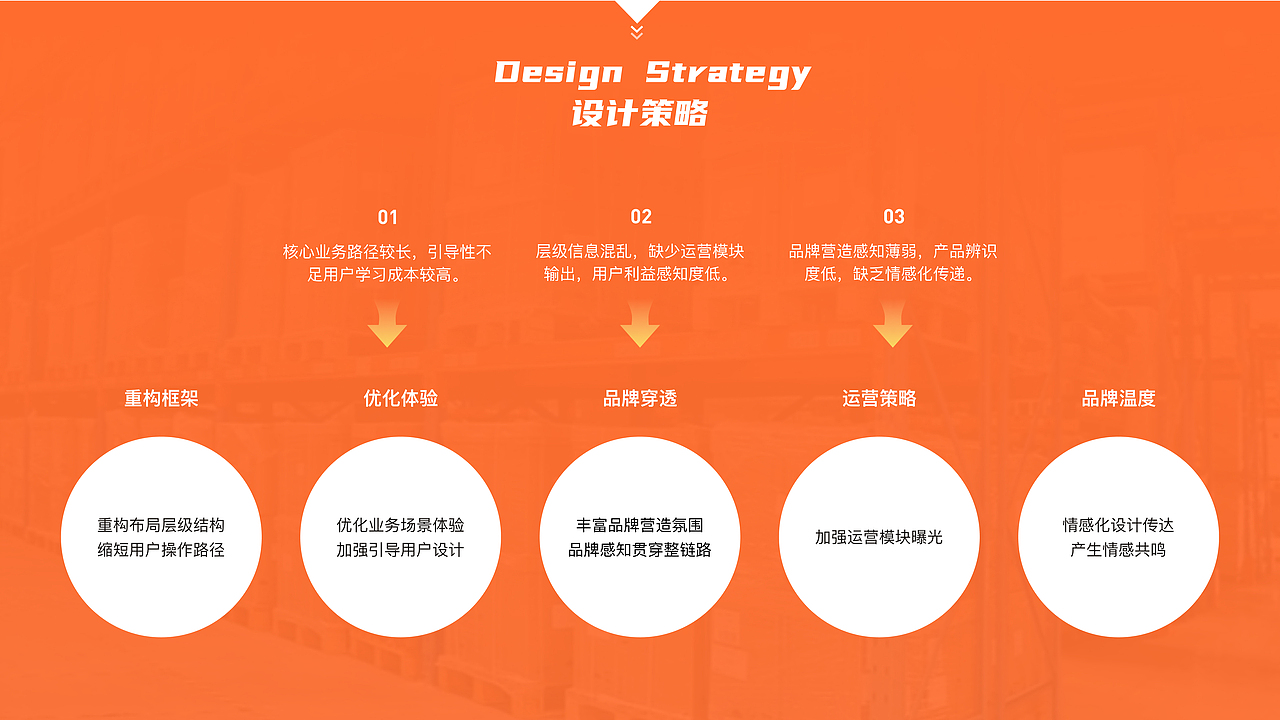 2022作品集（图ZMzE0MzE2Mzg0） - APP界面 - 站酷设计师Wingyan66原创素材 - 站酷ZCOOL