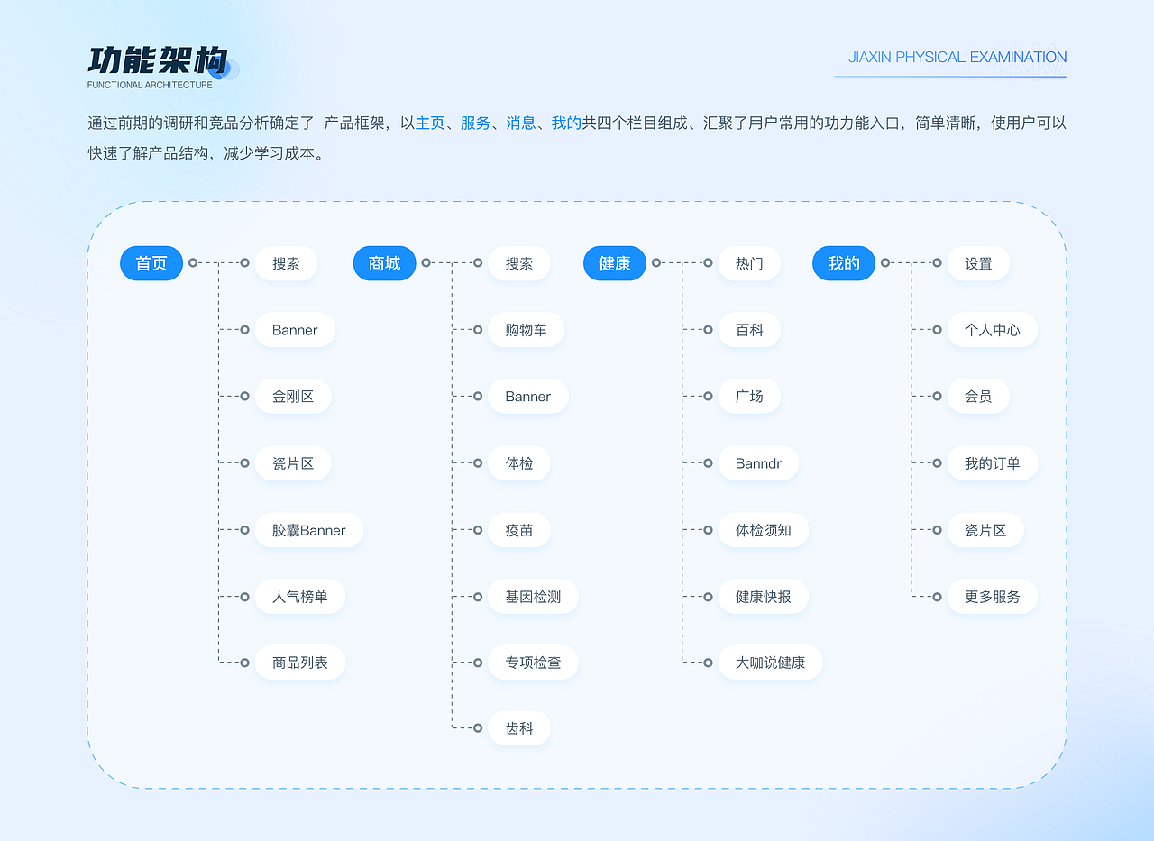 2022年作品集（图ZMzM0ODE5MTUy） - APP界面 - 站酷设计师酷酷的修狗原创素材 - 站酷ZCOOL