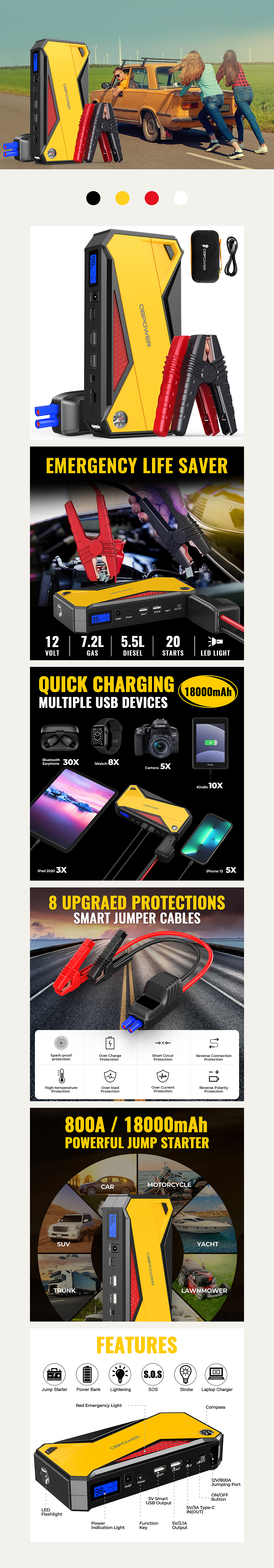 应急电源、车灯亚马逊详情主图& A+页