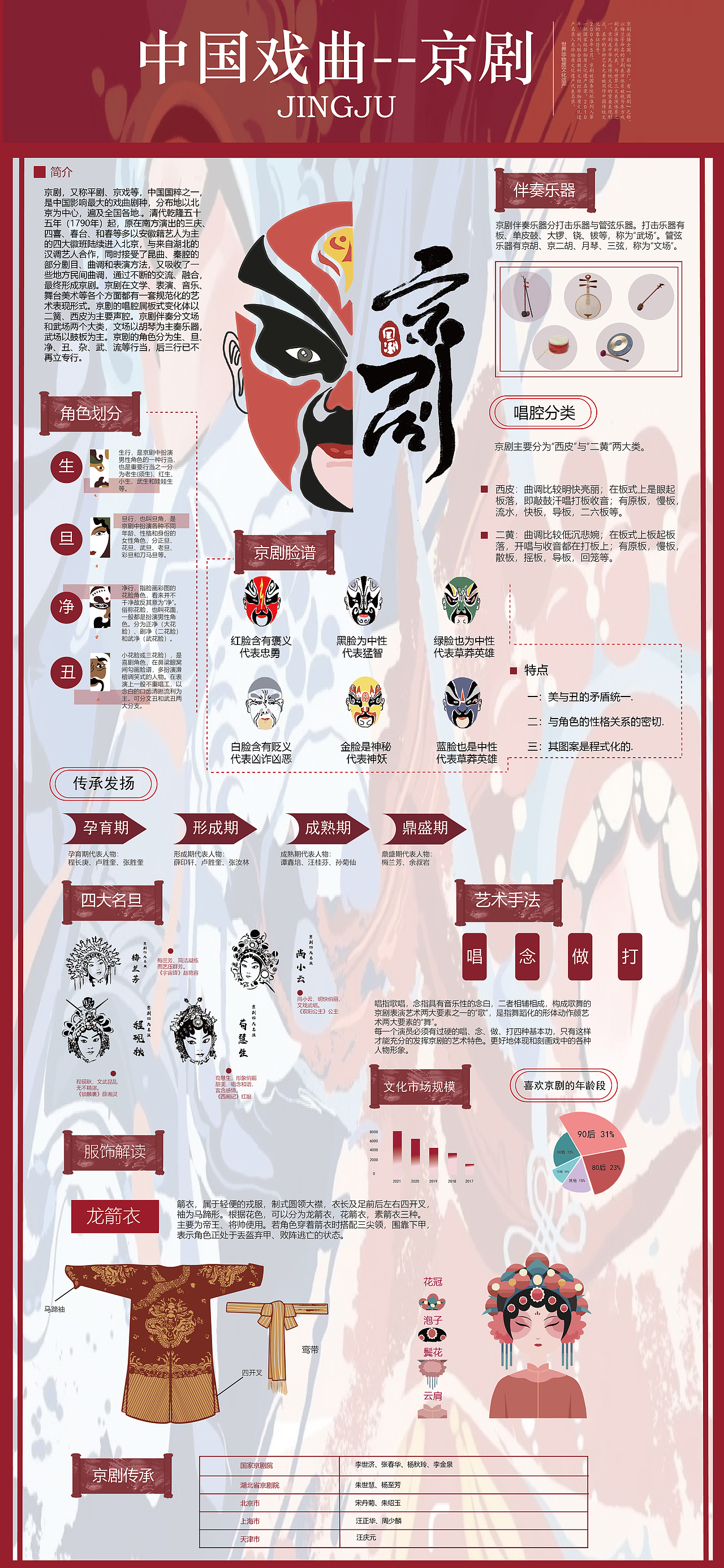京剧--信息可视化（图ZMzIyMTg3NTMy） - 其他平面 - 站酷设计师Z35408619原创素材 - 站酷ZCOOL