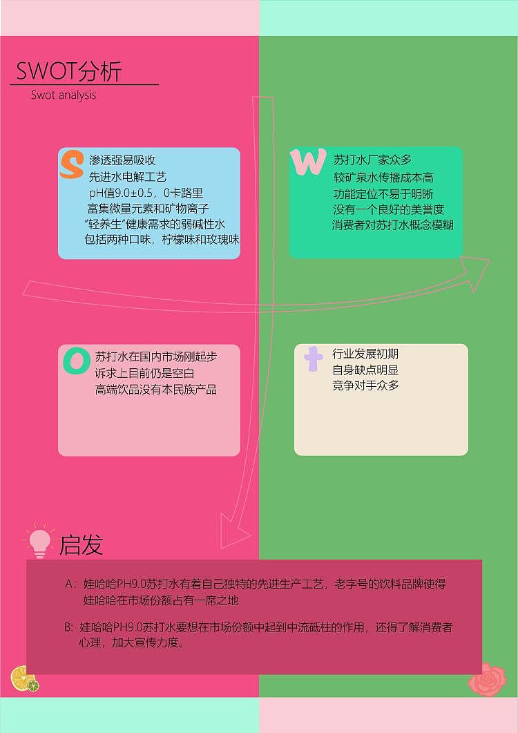 娃哈哈营销策划案（图ZMjM5NzQ2MTM2） - 其他平面 - 站酷设计师Z98445789原创素材 - 站酷ZCOOL