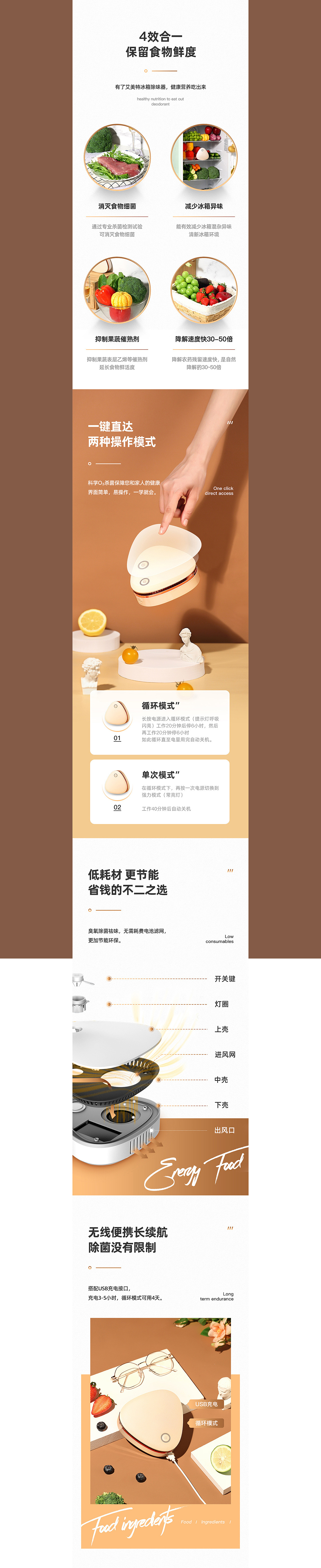 厨房电器详情x2