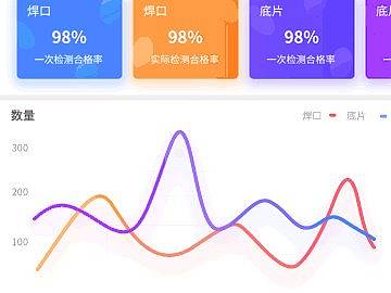 工作中的小动效